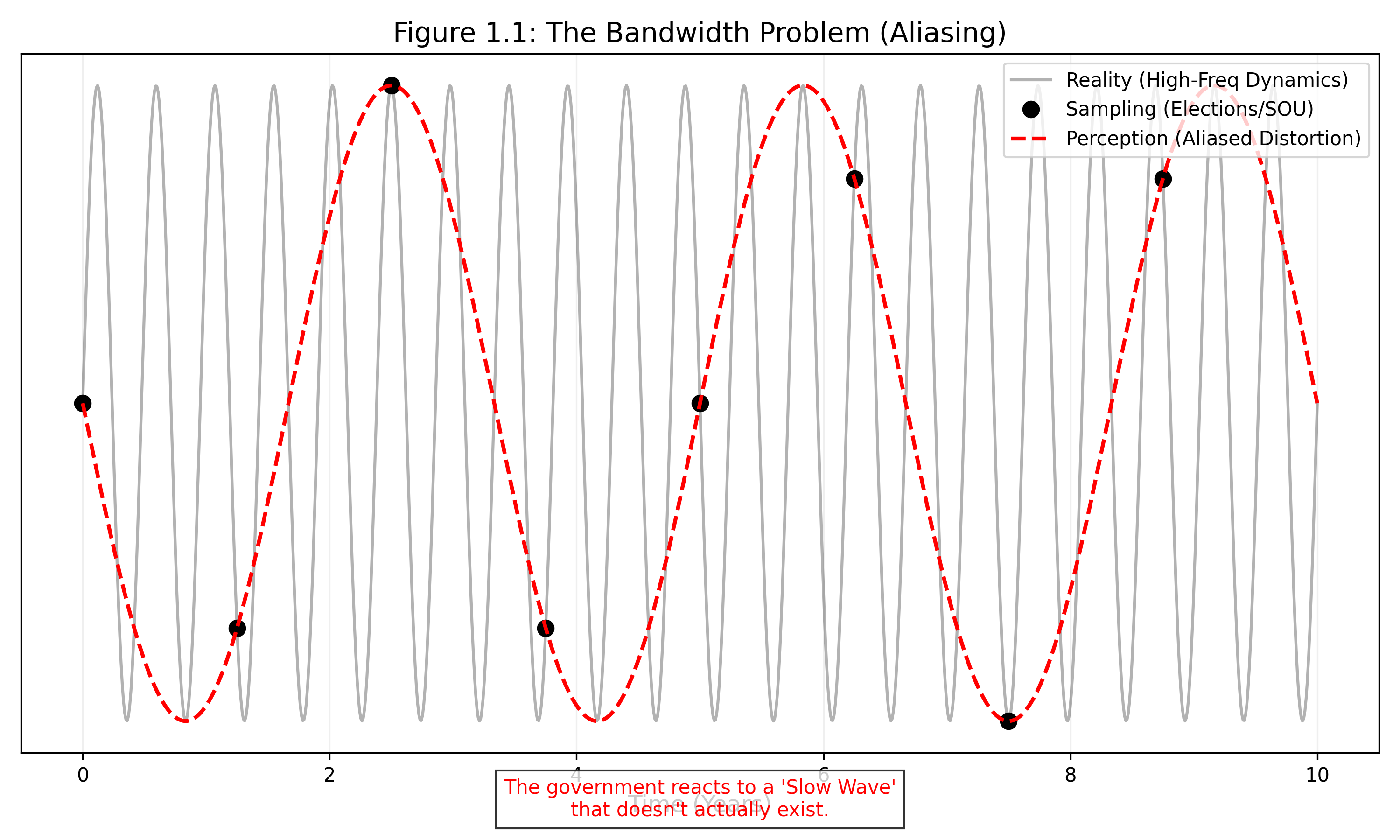 The Bandwidth Problem