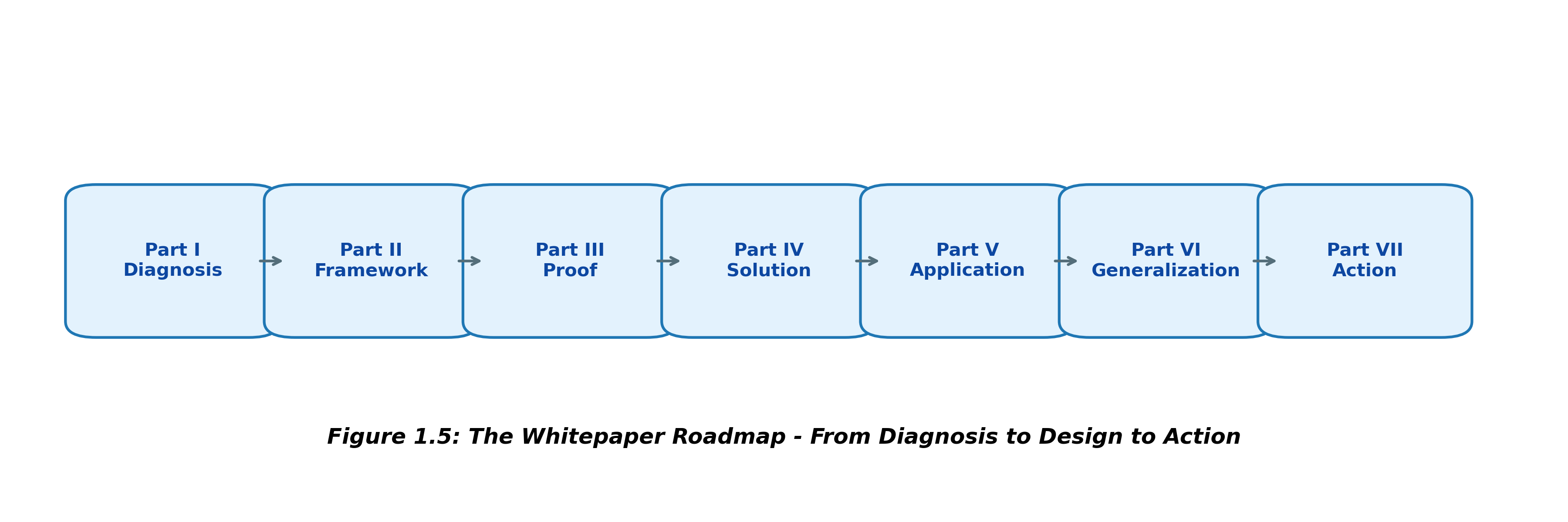 The Whitepaper Roadmap