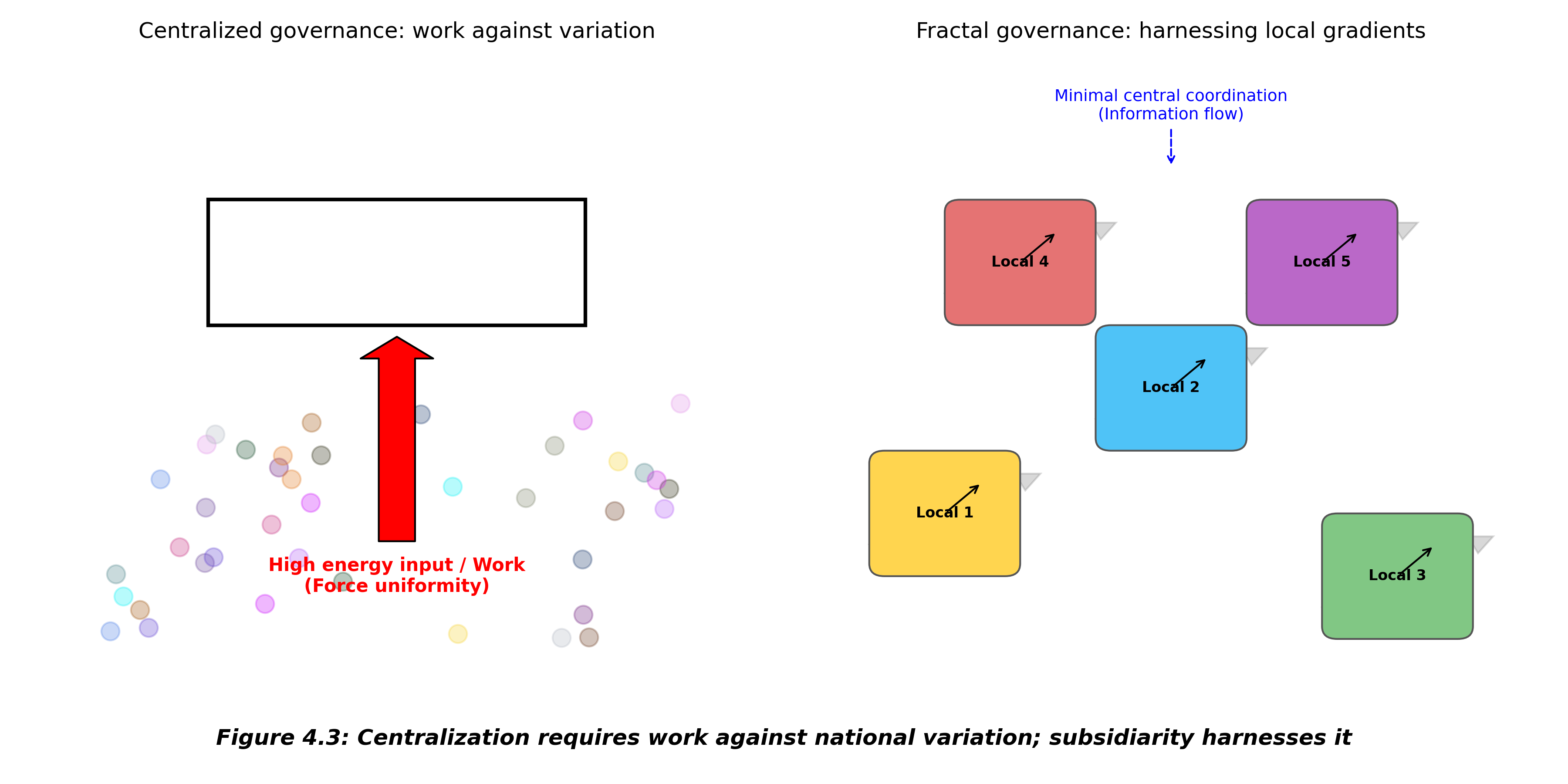 Thermodynamic Efficiency