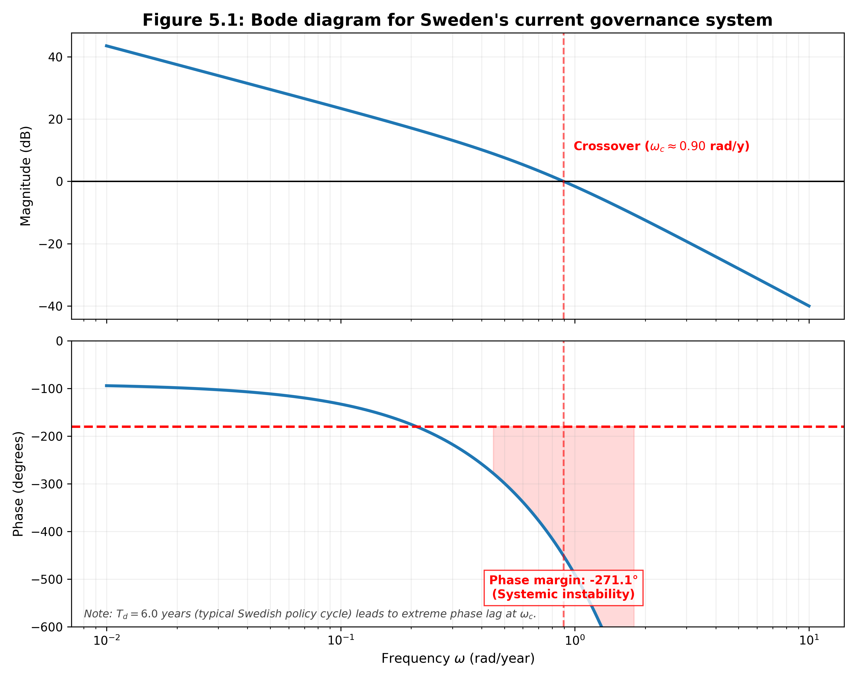 Network Topology Advantage