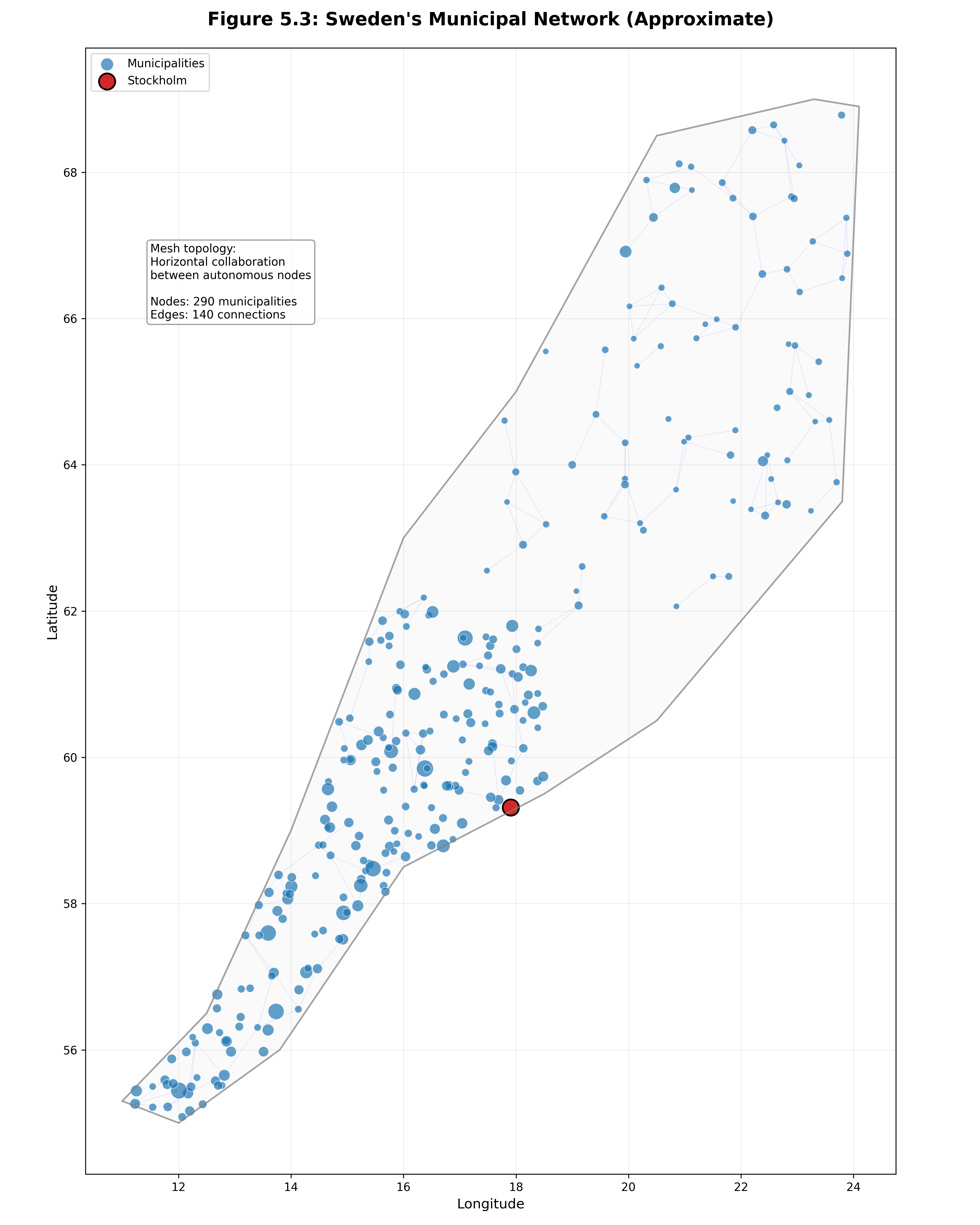 Sweden's Municipal Network (Approximate)