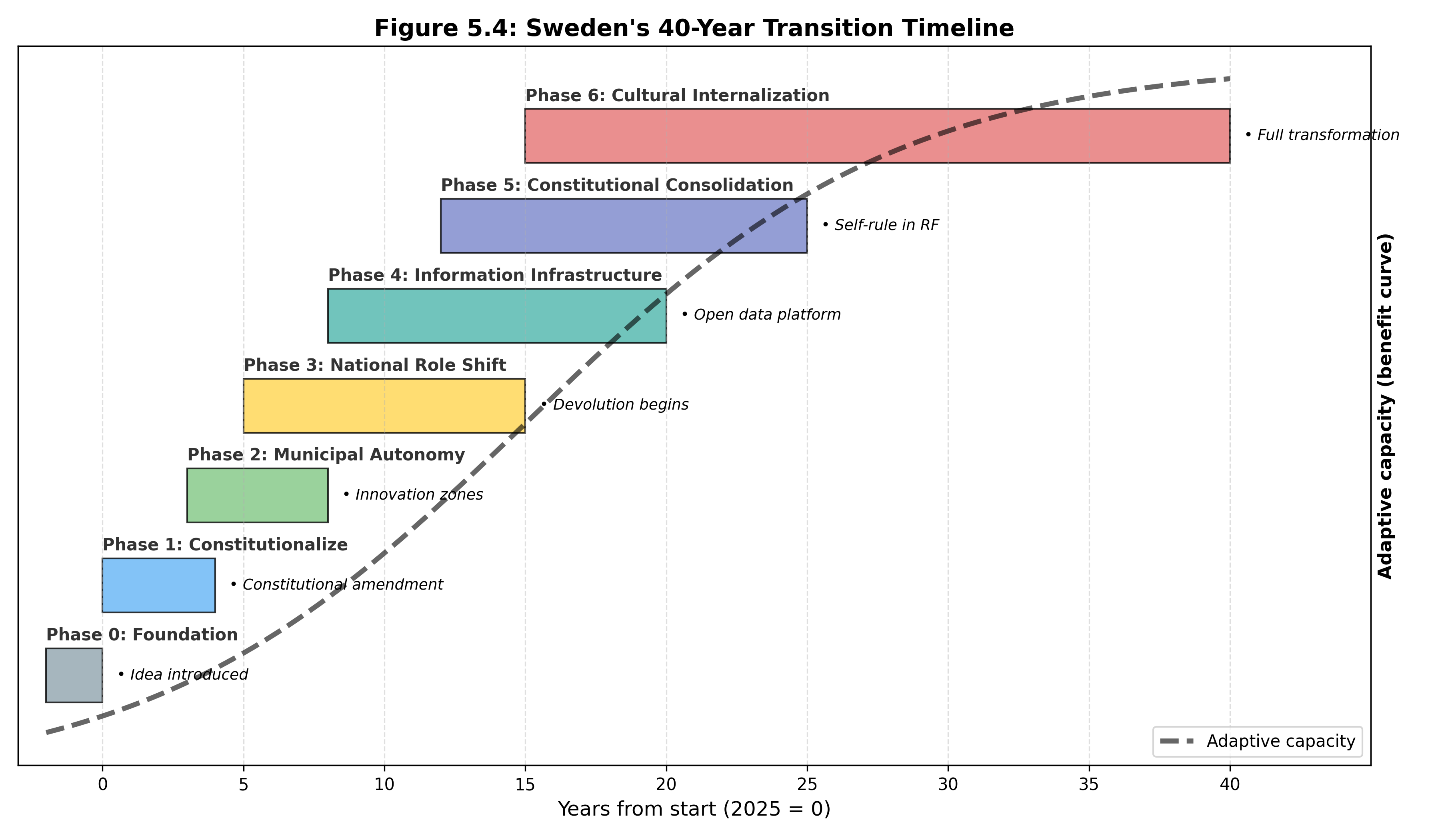 Network Topology Advantage