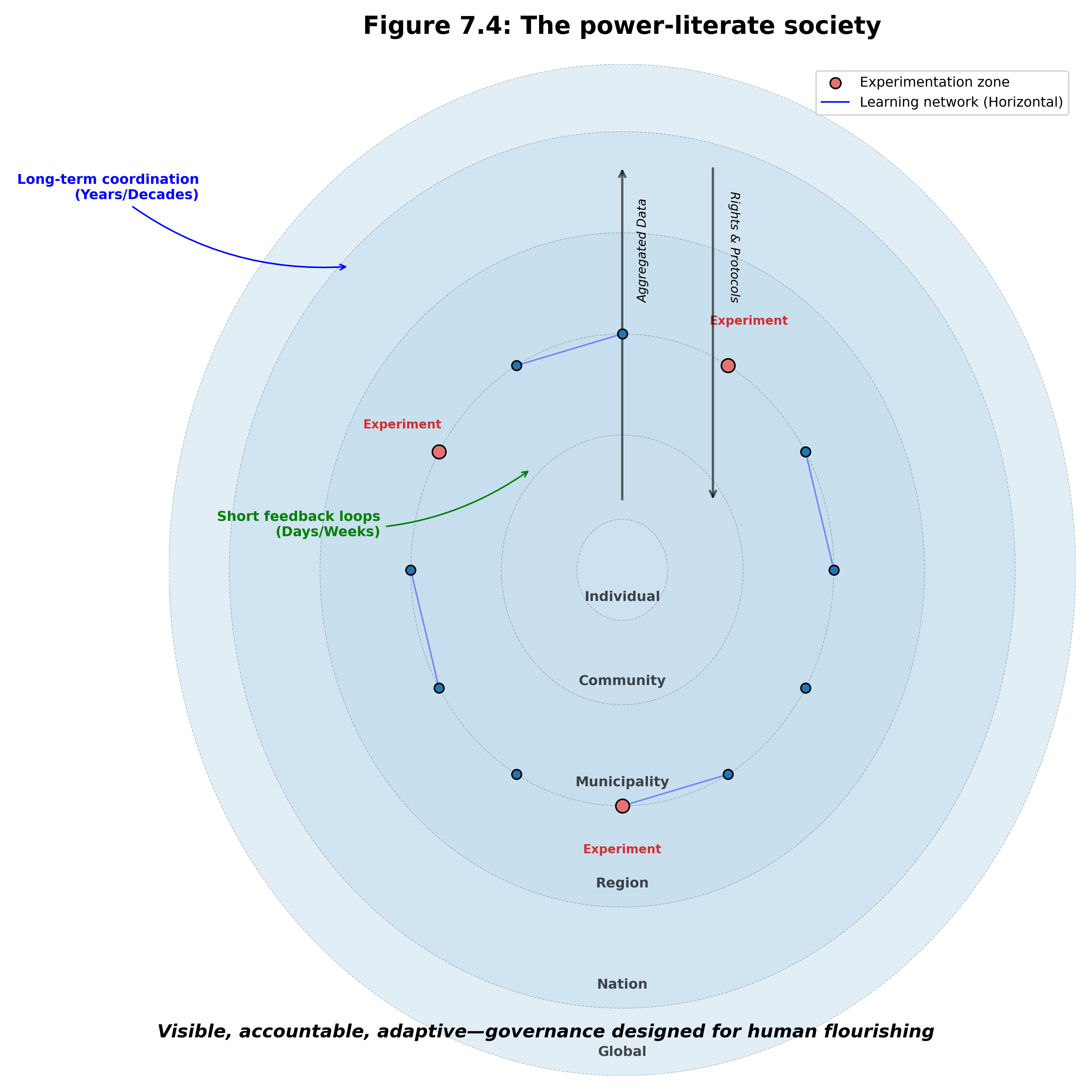 The Power Literate Society