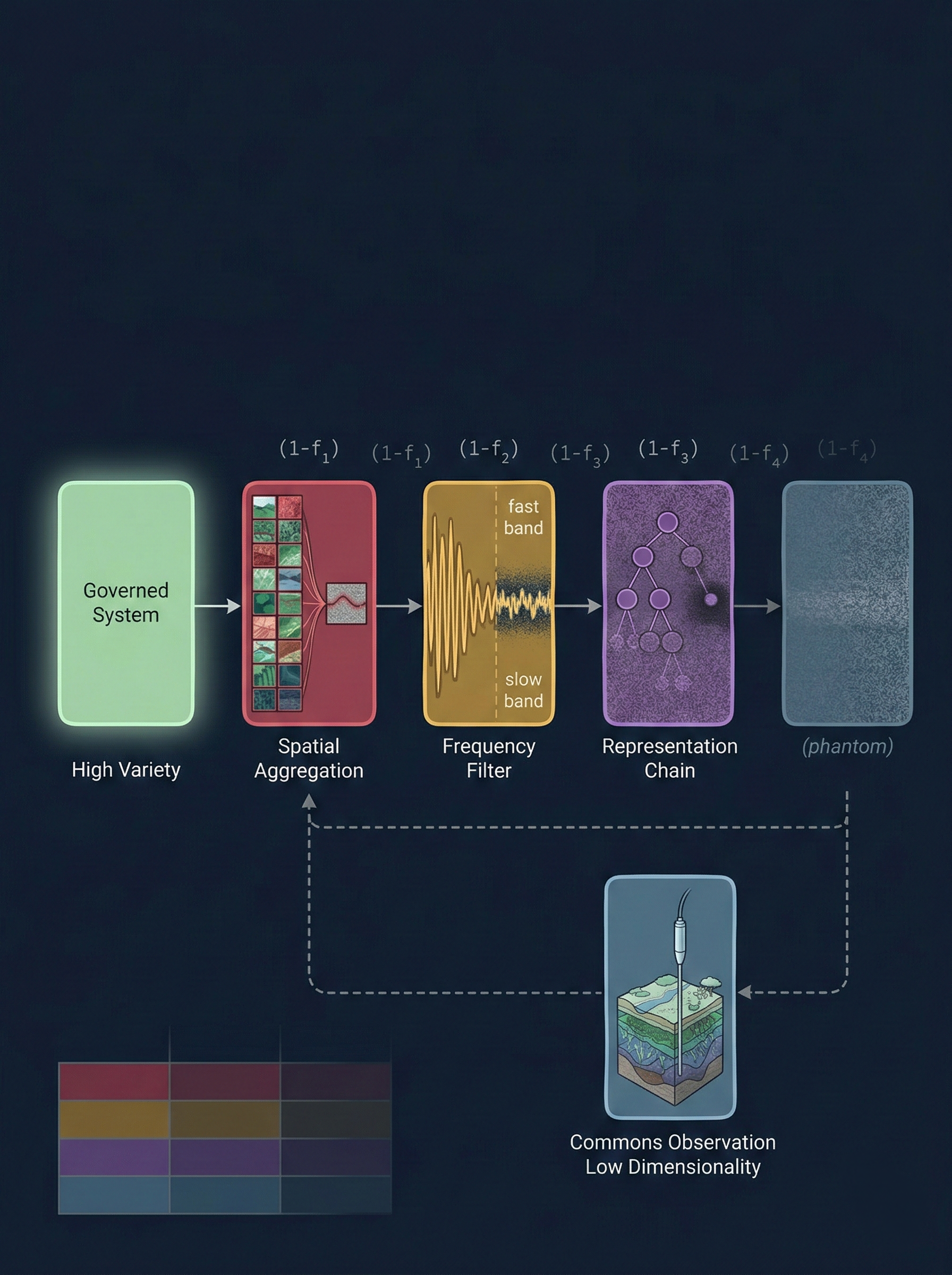 Cover for The Coordination Failure Tax