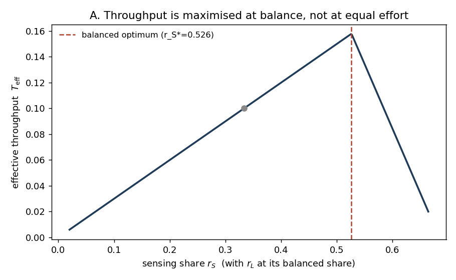 Figure xv_A_allocation