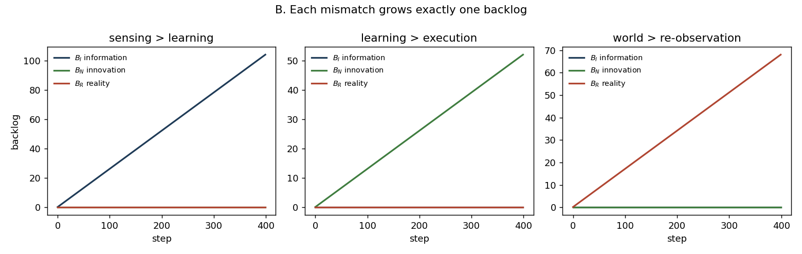 Figure xv_B_backlogs