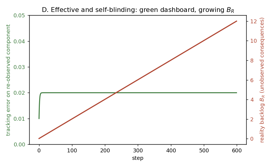 Figure xv_D_self_blinding