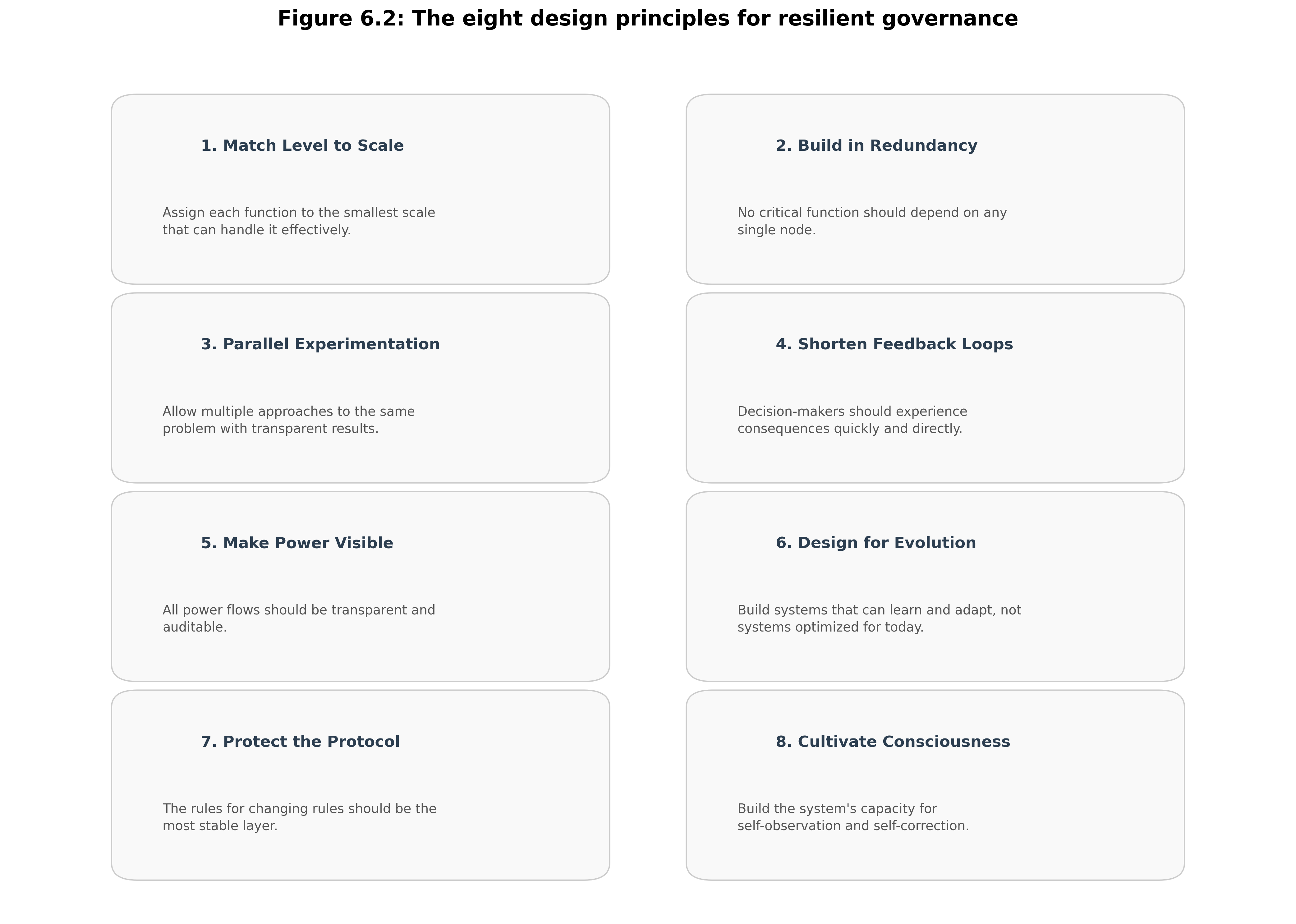 Design Principles