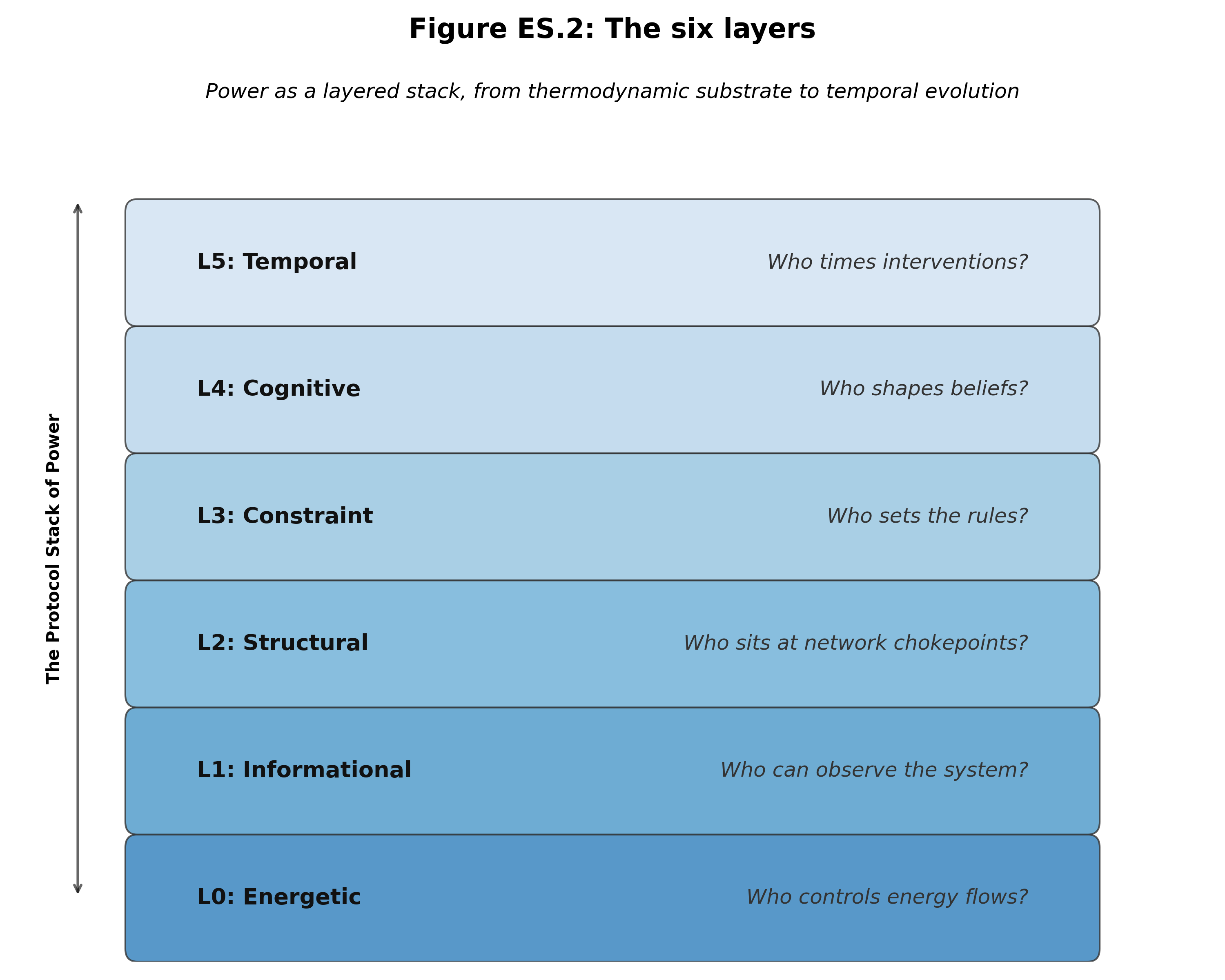 Six Layers