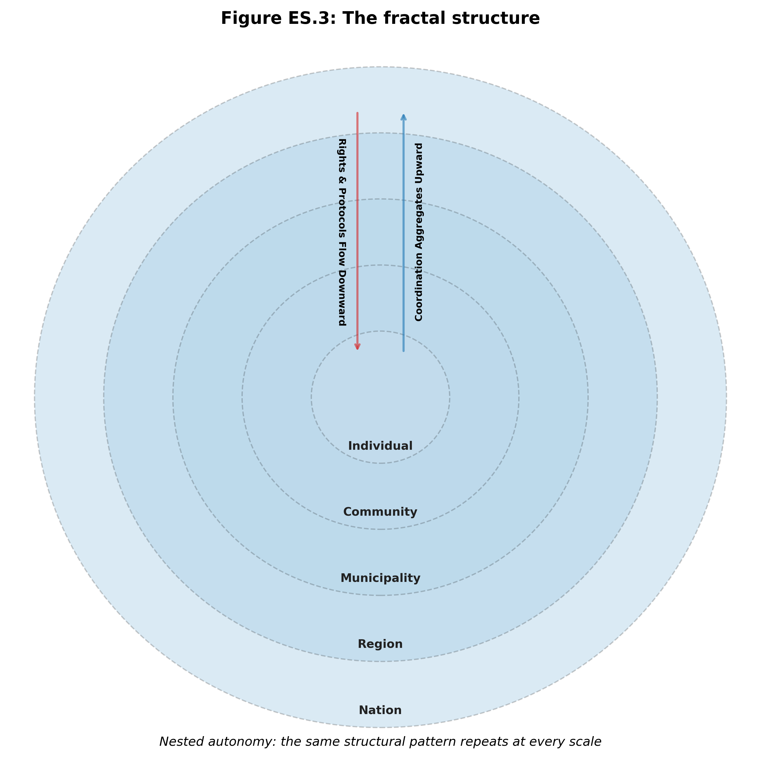 Fractal Structure