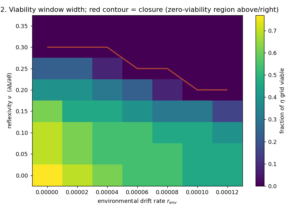 Figure xviii_C2_window_map