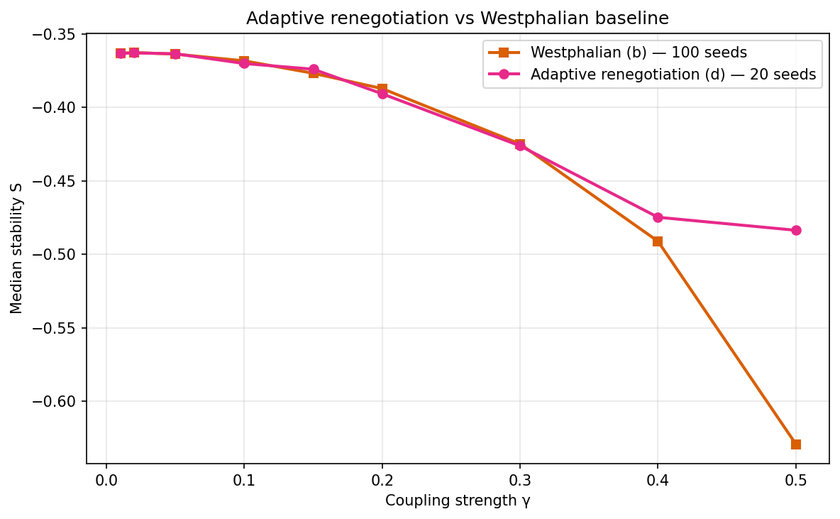 v14-adaptive-sweep