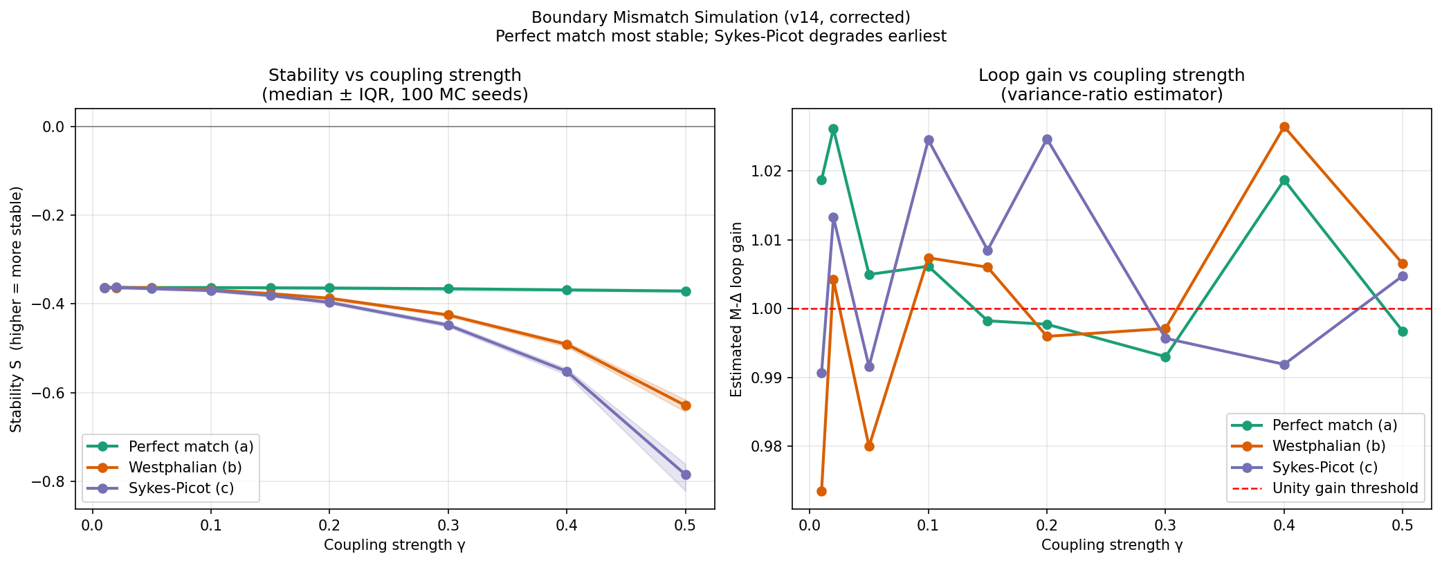 v14-stability-loopgain