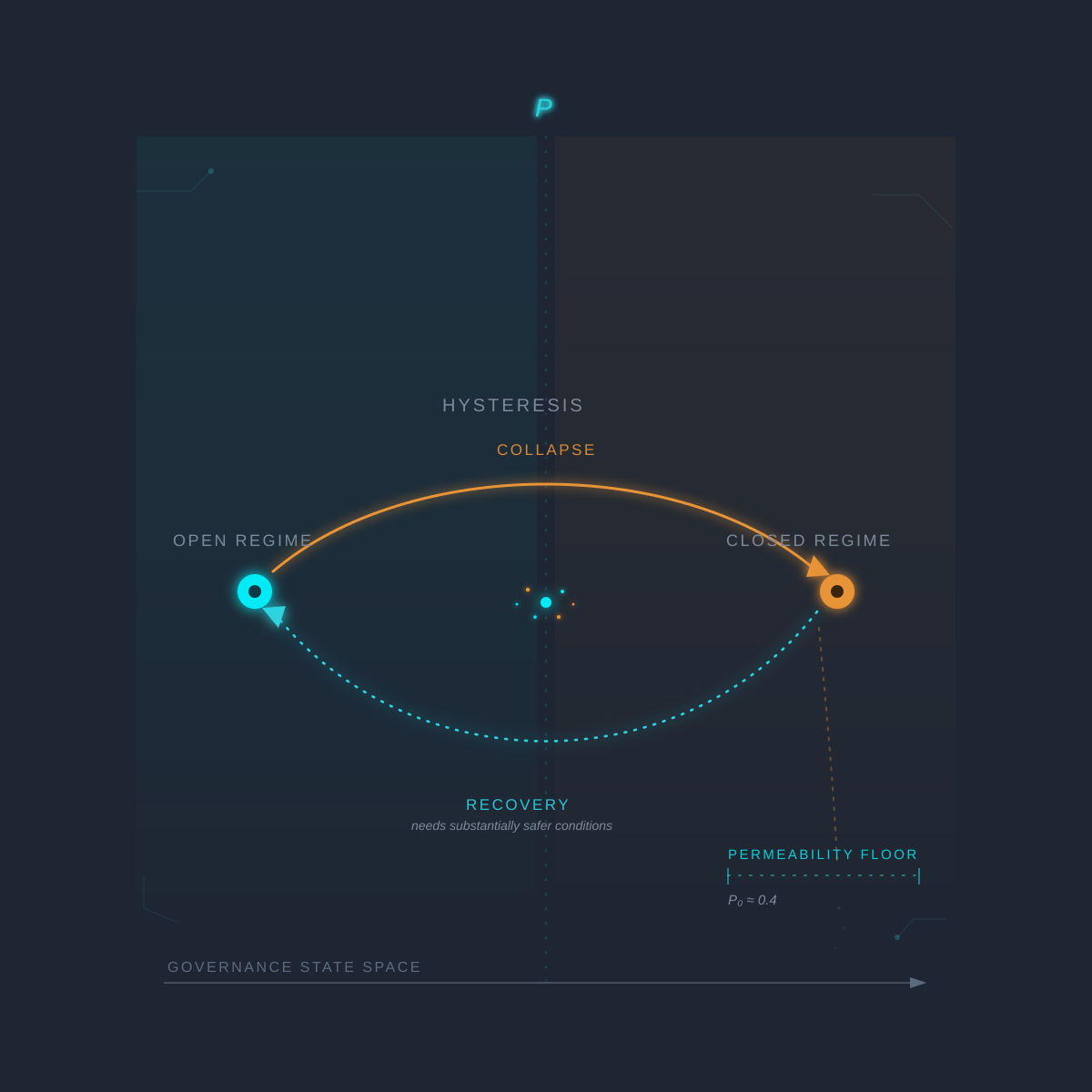 Cover for Closure–Adaptation Dynamics