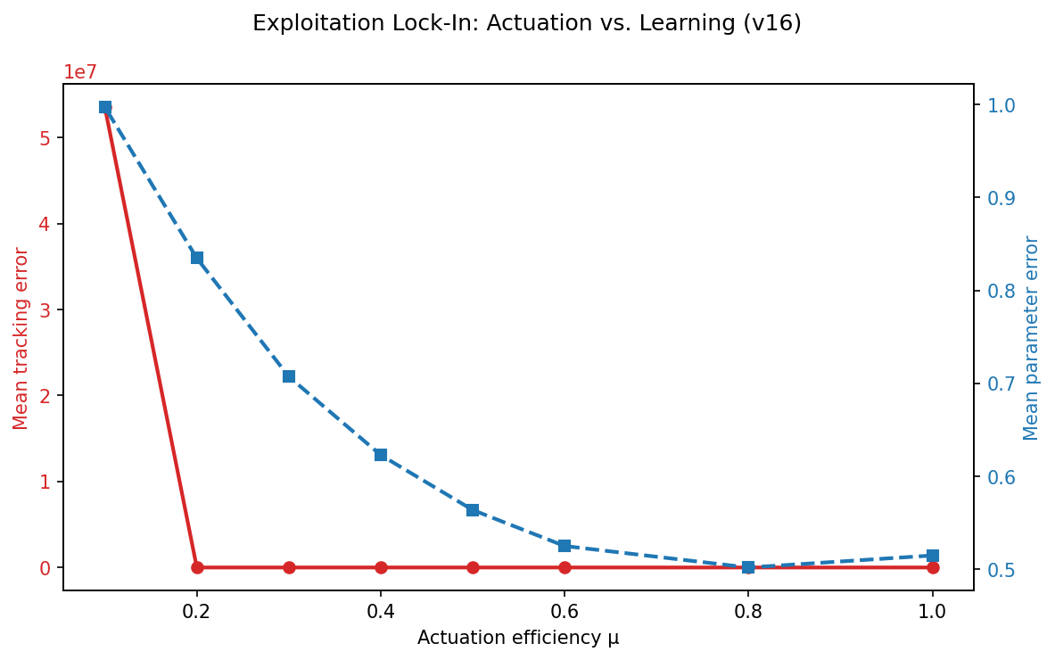 v16-exploitation-lockin