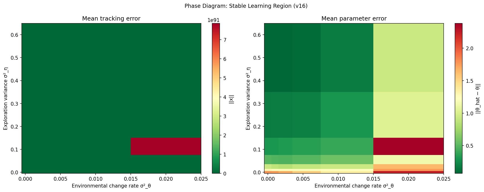 v16-phase-diagram