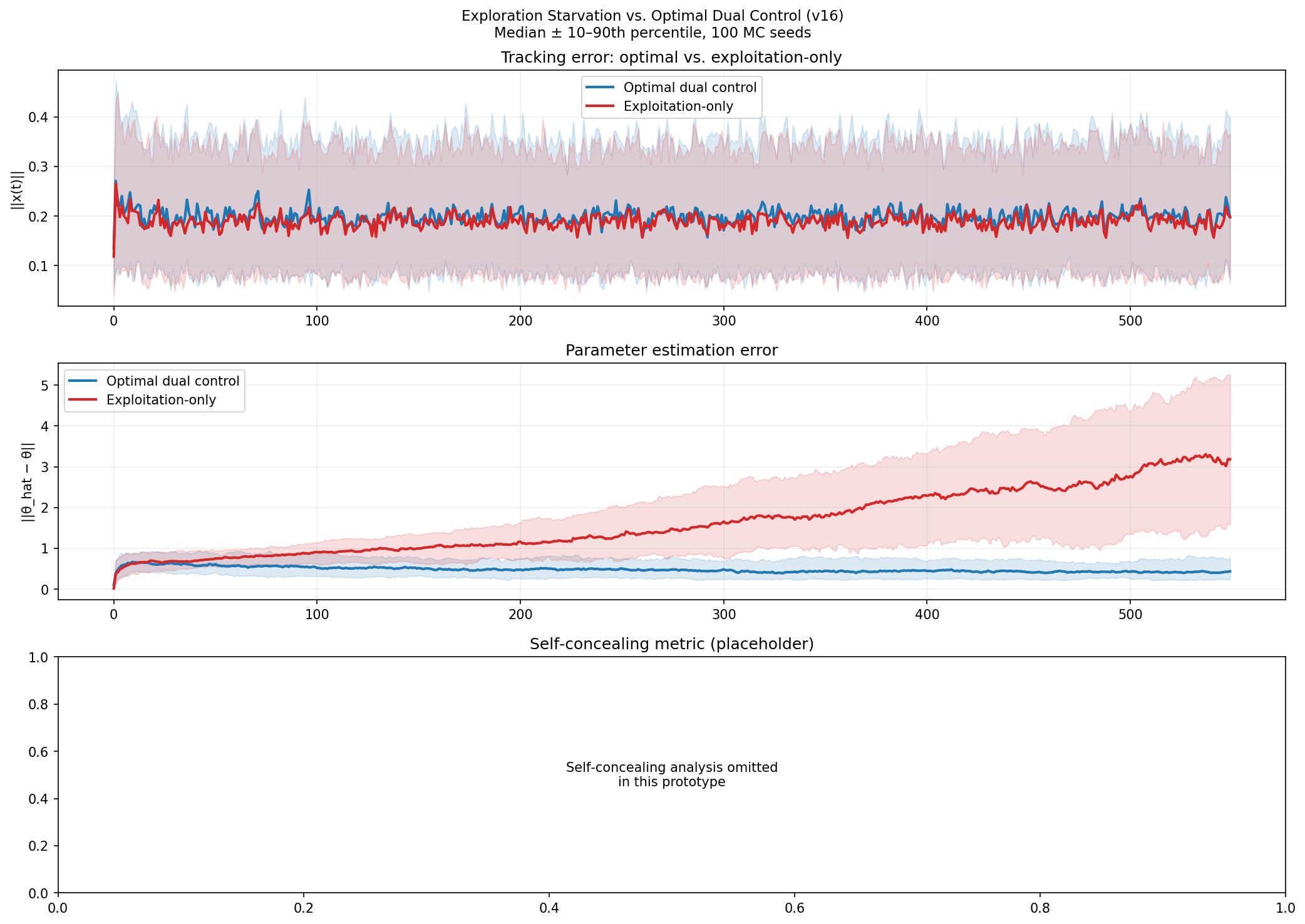 v16-starvation-vs-optimal