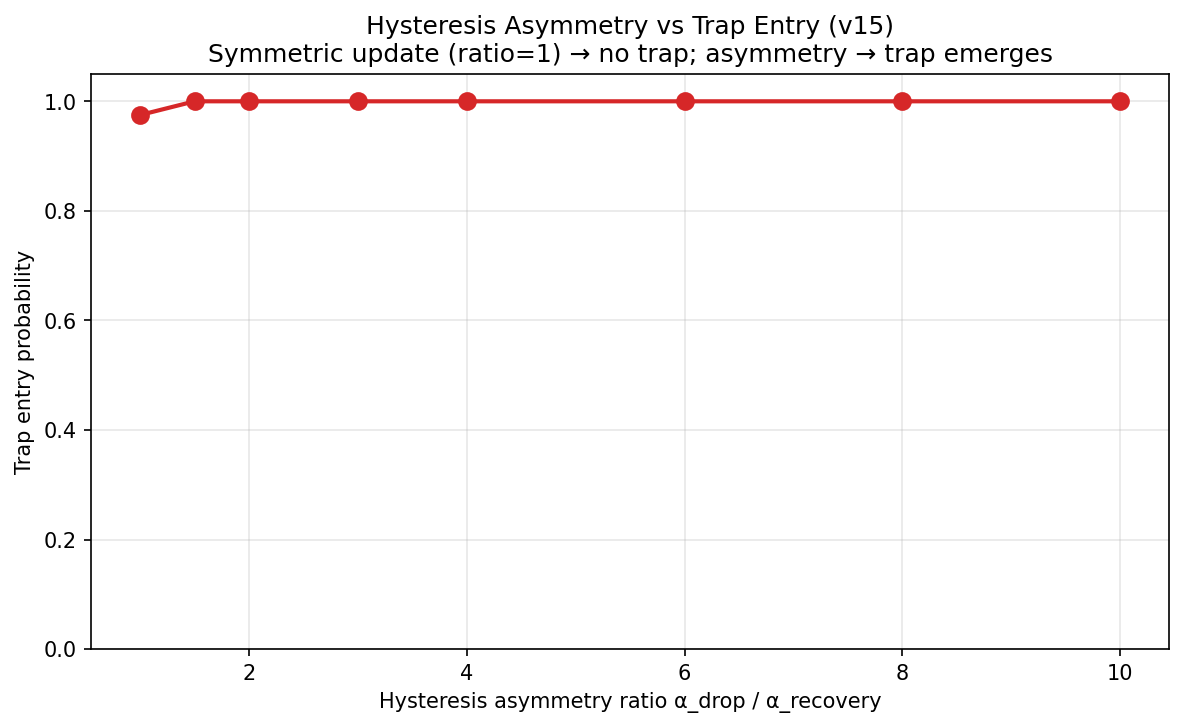 v15-asymmetry-sweep
