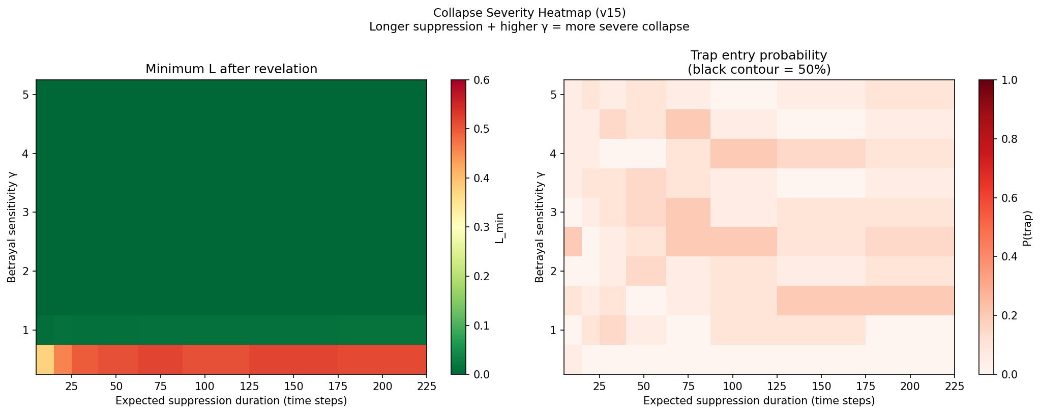 v15-collapse-heatmap